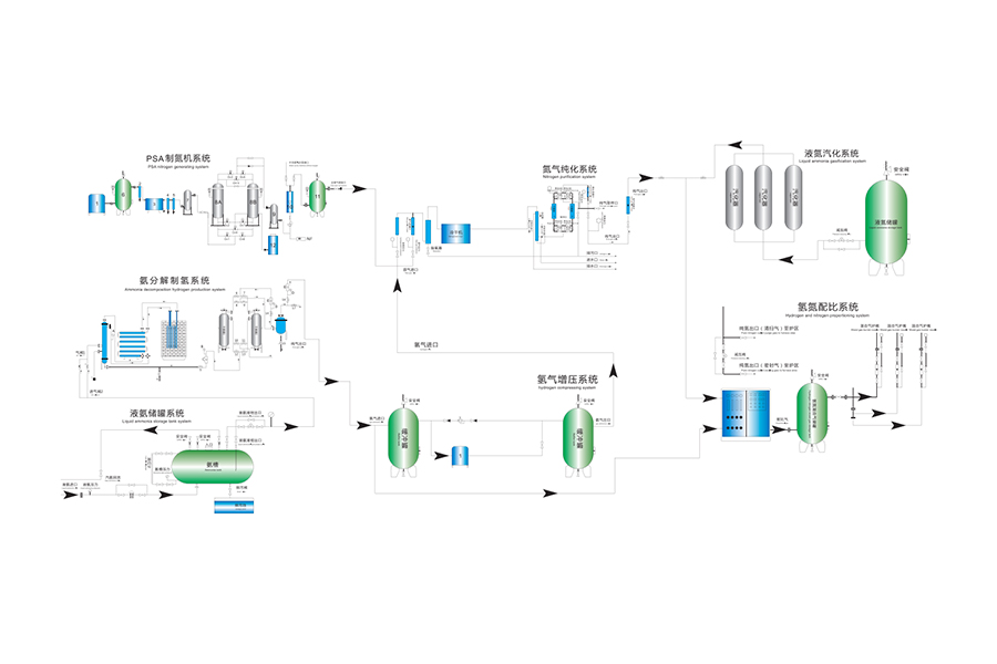 Penyelesaian Pengeluaran Di Lokasi Pemisahan Udara